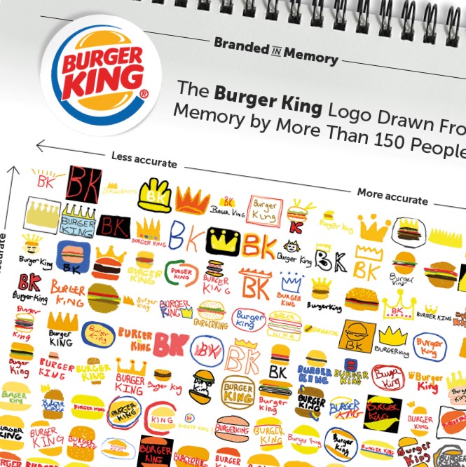 Logos drawn from memory